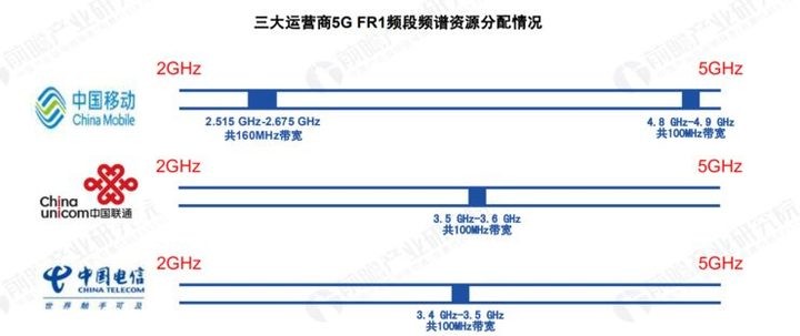 美版苹果和国行有什么区别哪个好（讲解iphone买美版还是国行）