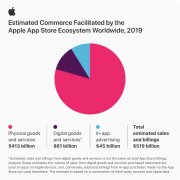 赚钱软件试用版Apple _ Apple手机注册赚钱软件推荐