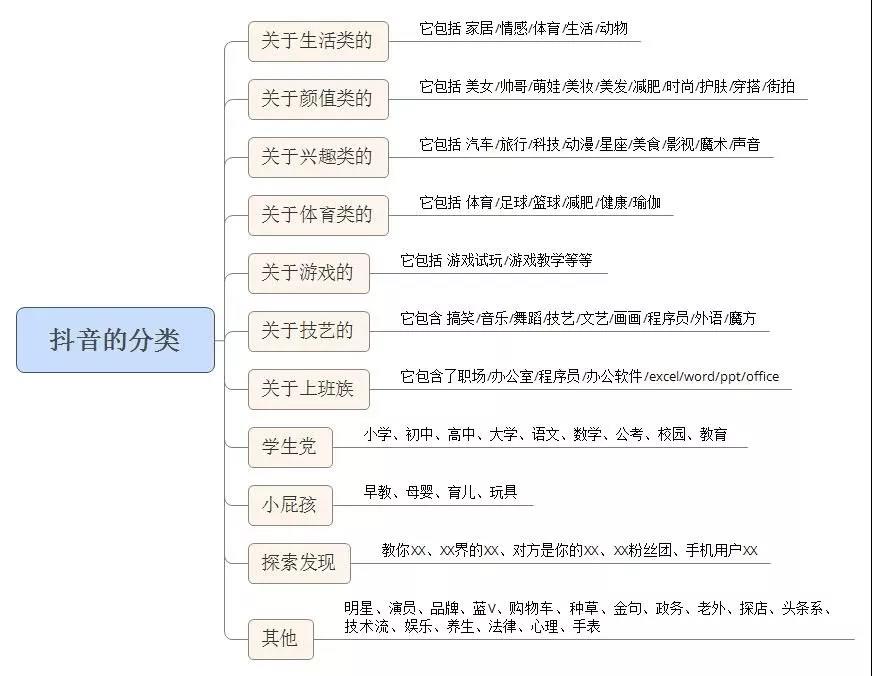 抖音教程视频怎么制作（做短视频真实收入）