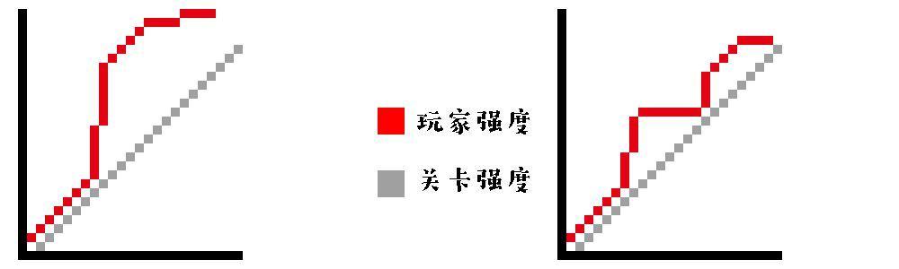 炮塔防御2攻略大全（2021最火的塔防手游）