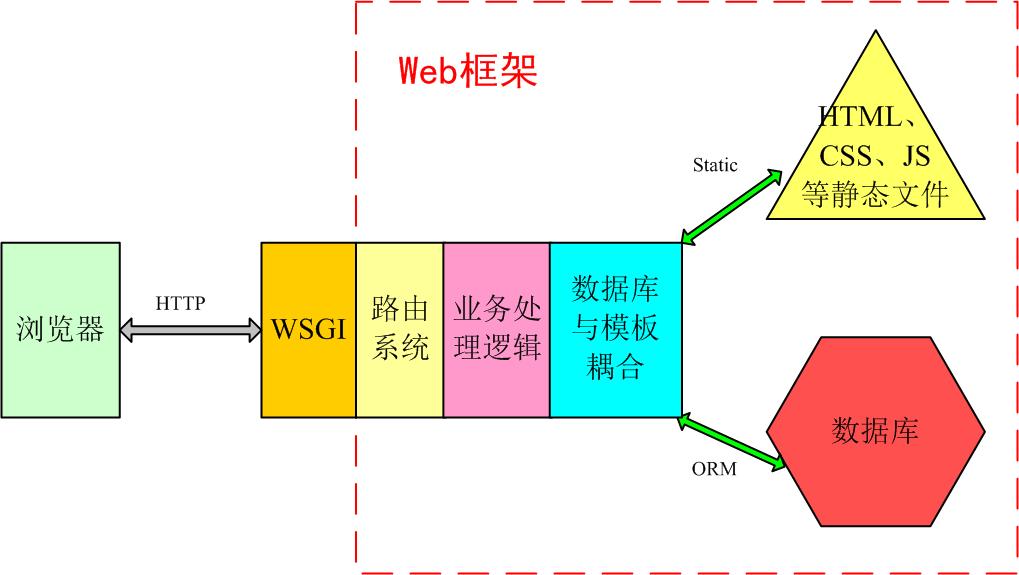 如何安装django框架（python安装django模块教程）