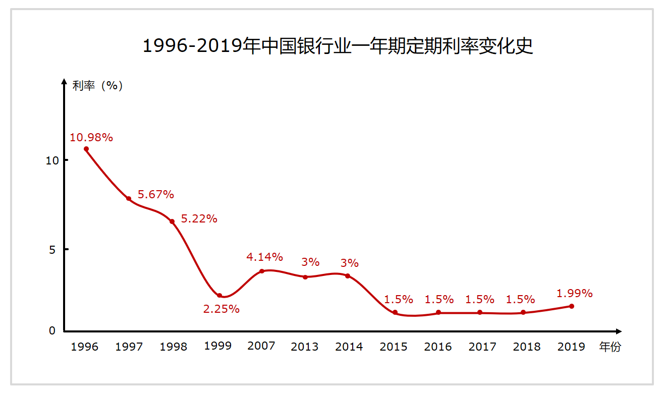 投资理财赚钱的软件（最赚钱的投资理财平台）