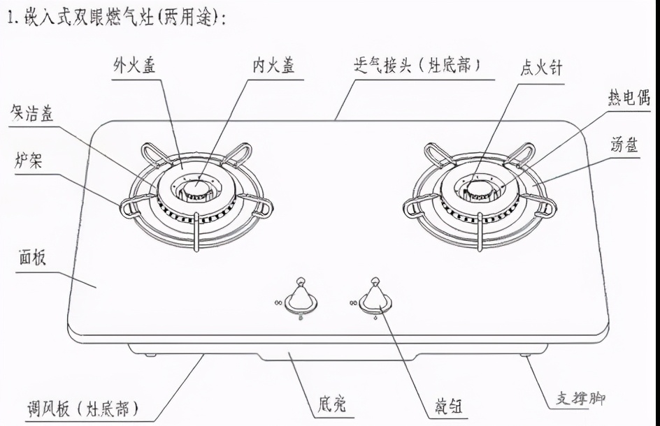 西门子燃气灶常见故障（西门子燃气灶电子脉冲不打火的原因）