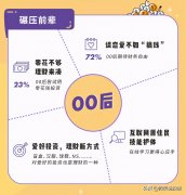 小白如何学习财务管理_经典入门级财务管理方法