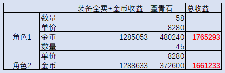 dnf95搬砖哪里最赚钱最新（dnf一天搬砖8000w攻略）