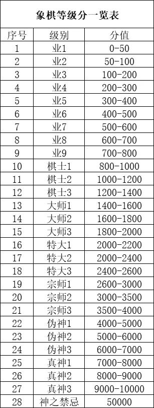 象棋对战平台哪个好（中国象棋双人对战攻略）