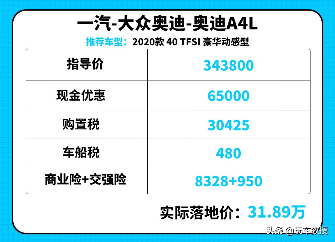 豪车购置税是多少（2021年豪车税标准）