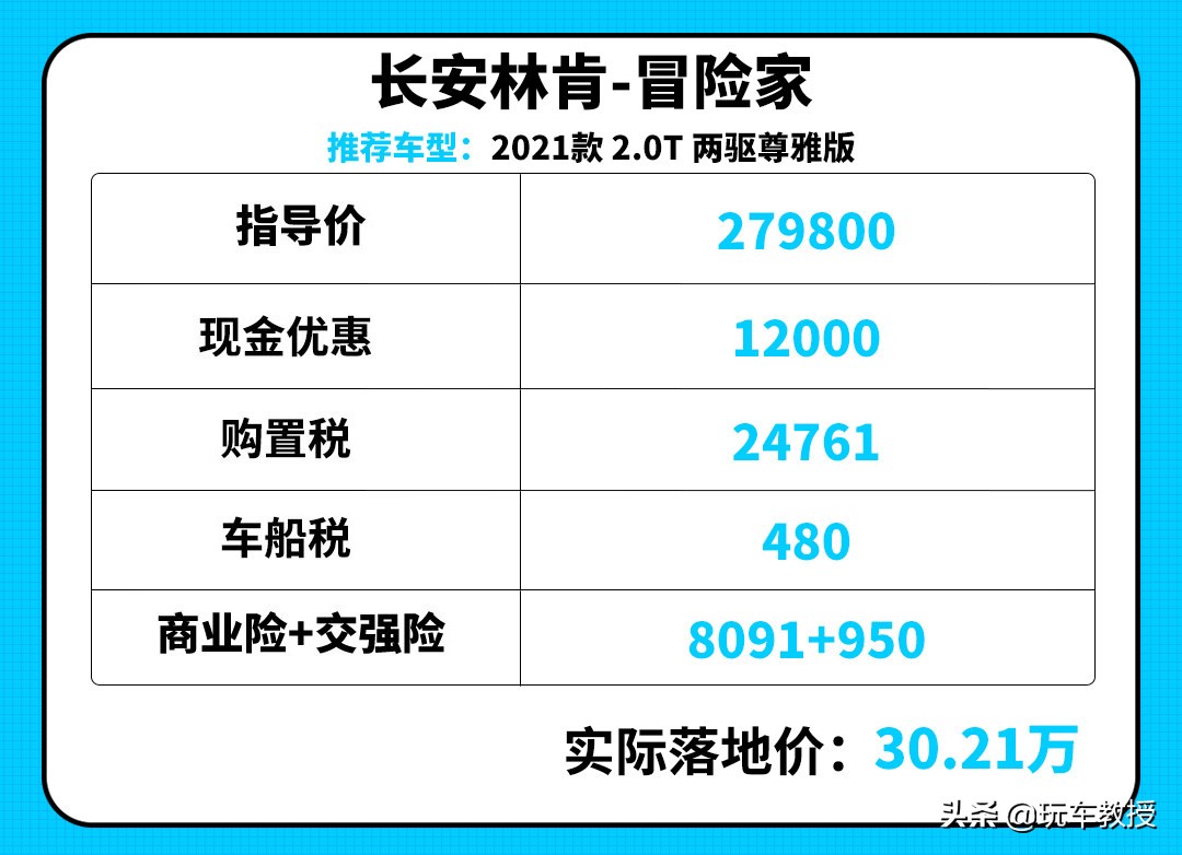 豪车购置税是多少（2021年豪车税标准）