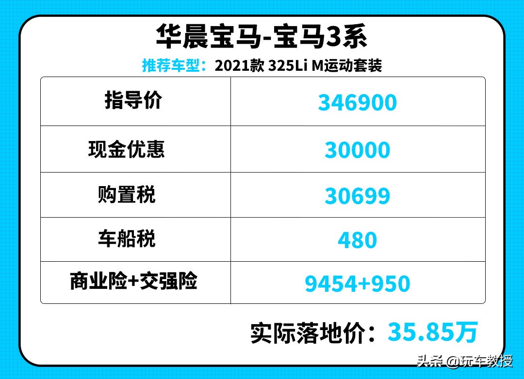 豪车购置税是多少（2021年豪车税标准）