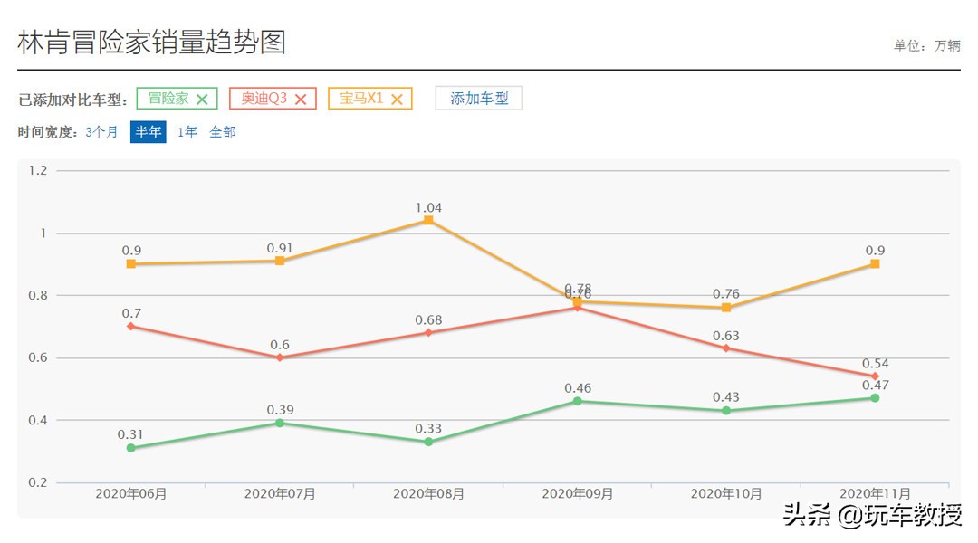 豪车购置税是多少（2021年豪车税标准）