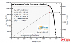 如何计算转换效率？太阳能电池转换效率计算公式！