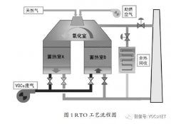 蓄热电暖器品牌蓄热电锅炉优缺点！