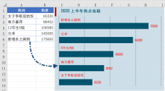 如何制作excel图表excel图表制作教程简介！