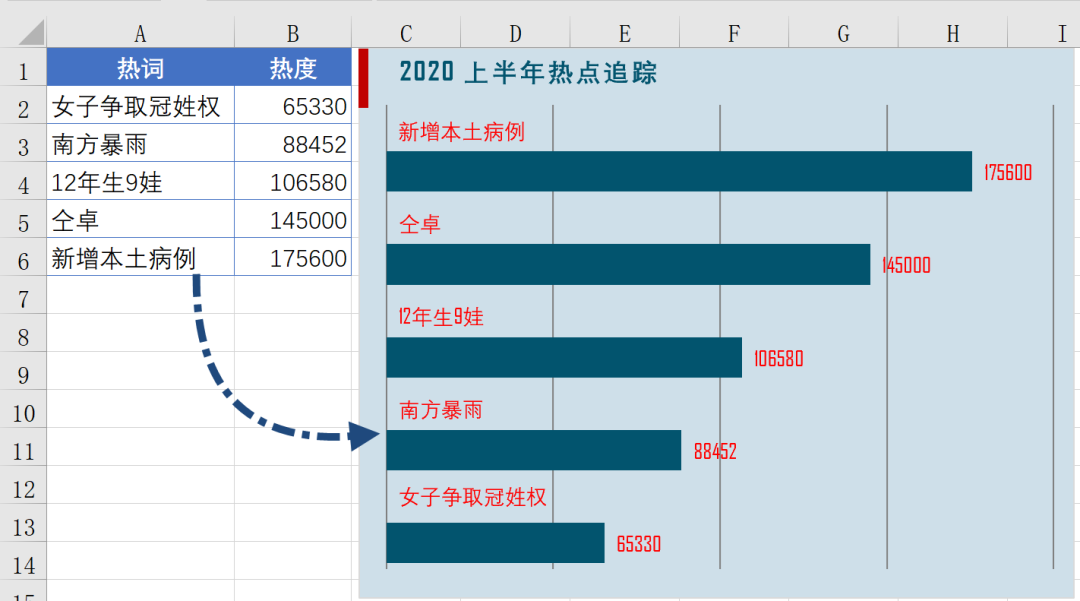 excel图表怎么做（excel表格制作教程入门）