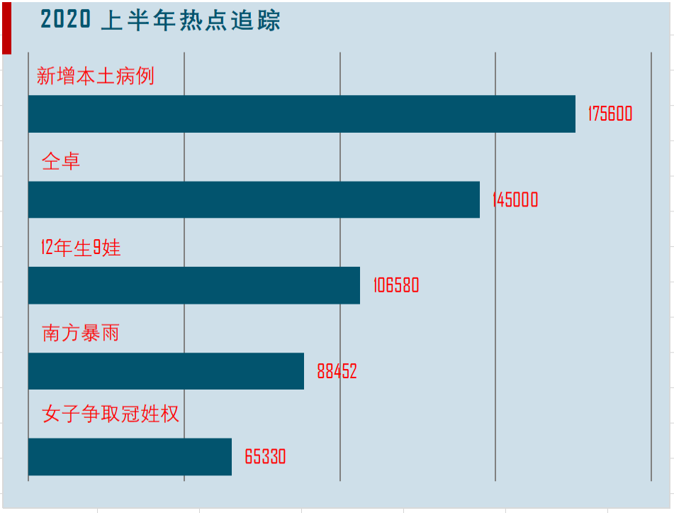 excel图表怎么做（excel表格制作教程入门）