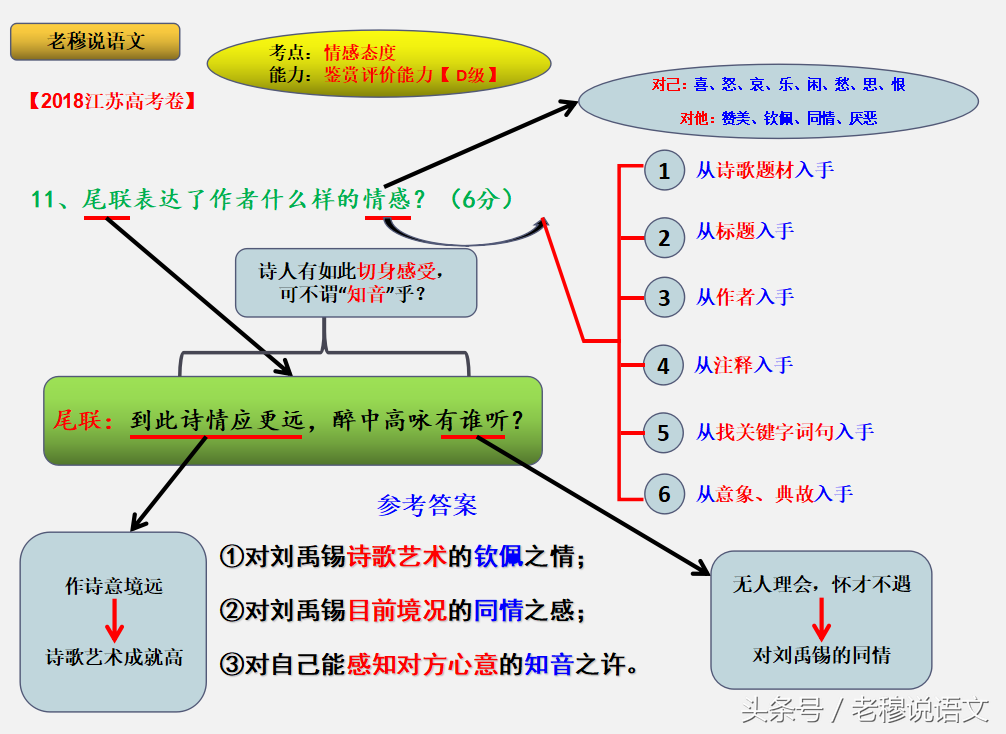 寄和州刘使君原文翻译（寄和州刘使君翻译赏析）