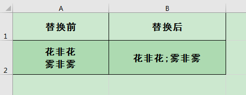 excel去掉换行符的函数是什么（wps表格批量替换换行符）