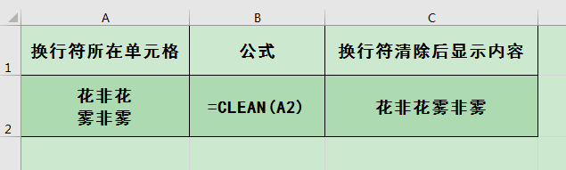 excel去掉换行符的函数是什么（wps表格批量替换换行符）