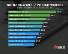 小米千元机排名2021最新手机排名1500左右！