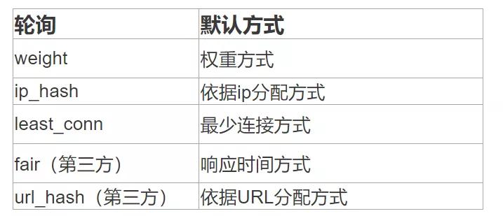 四层负载均衡原理（用户和设计交换最频繁的方法）