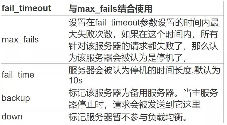 四层负载均衡原理（用户和设计交换最频繁的方法）