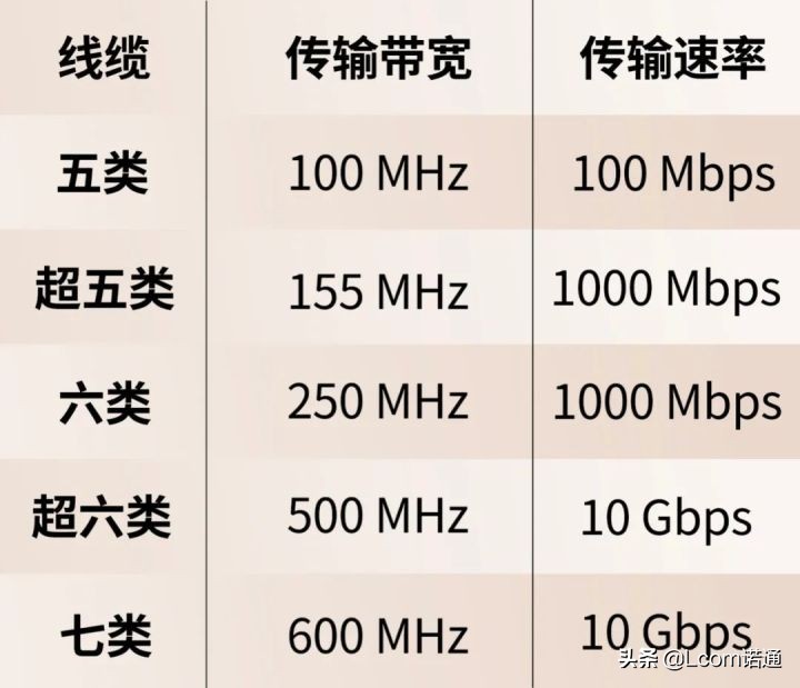 超五类网线型号（判断网线5类还是6类）