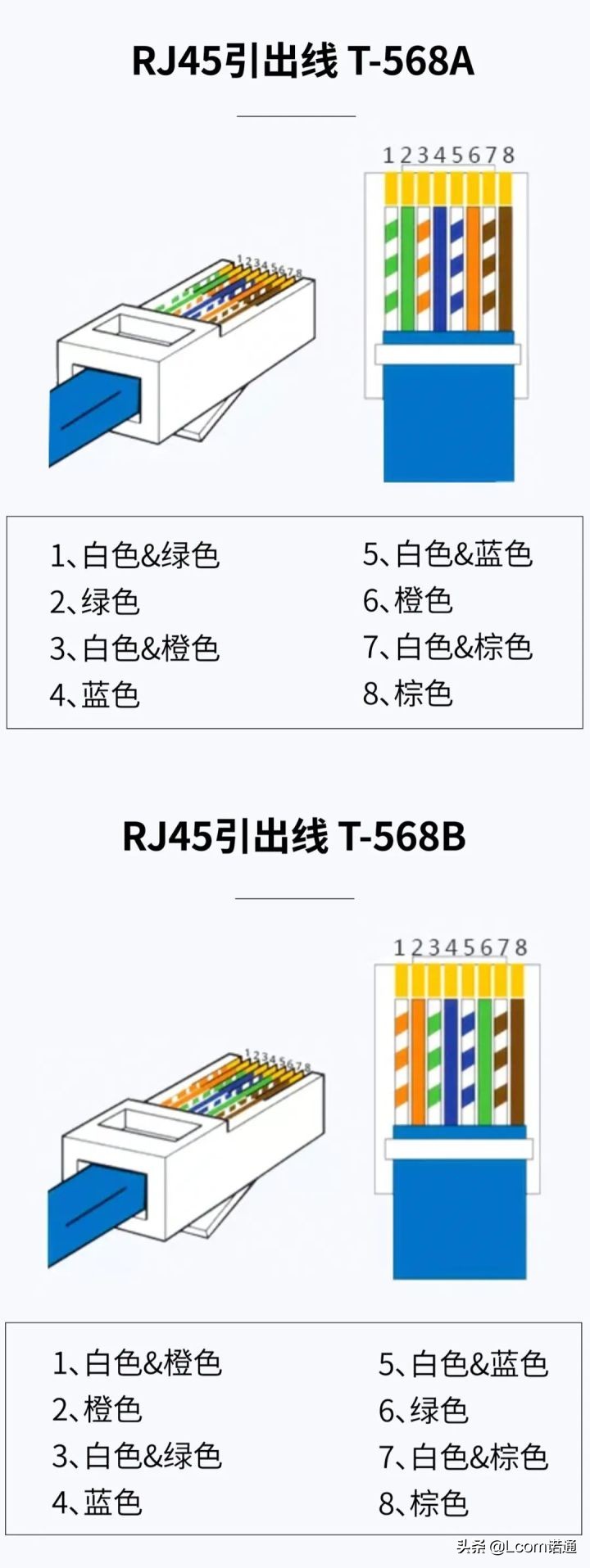 超五类网线型号（判断网线5类还是6类）