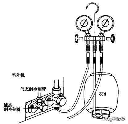 空调加氟利昂怎么操作（正确的空调加氟方法）