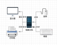 惠普惠普打印机驱动安装惠普激光打印机模型百科！