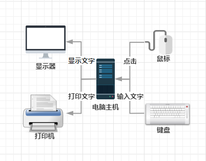 hp惠普打印机驱动安装（惠普激光打印机型号大全）