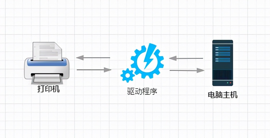 hp惠普打印机驱动安装（惠普激光打印机型号大全）