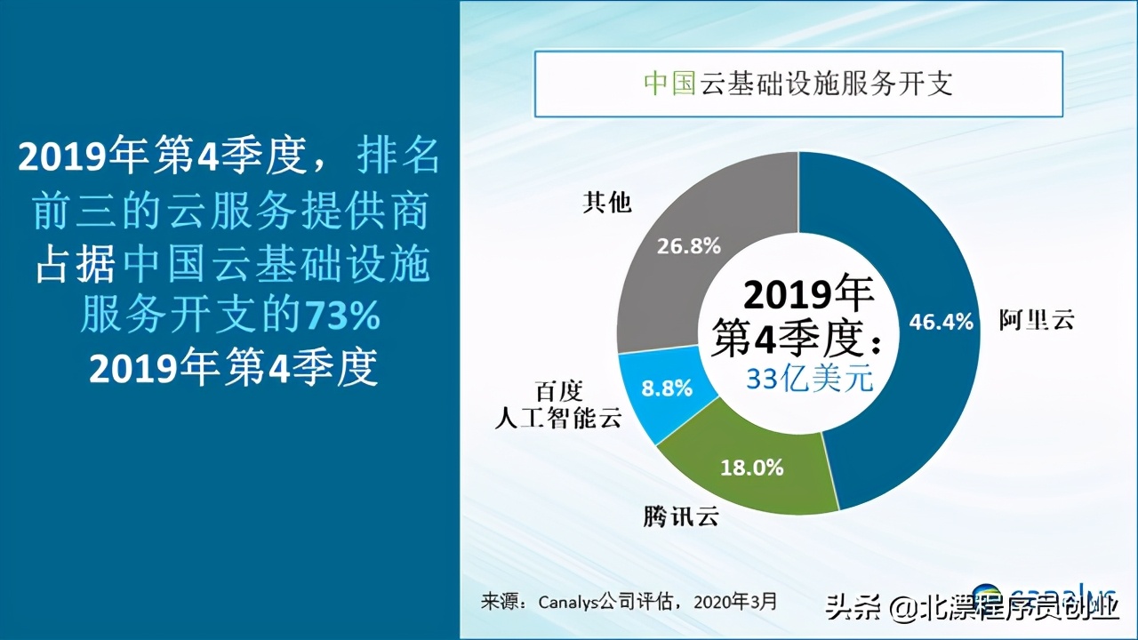 云服务器厂商有哪些（国内十大云服务器商排名）