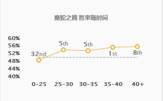 英雄联盟魔蛇之拥技能（英雄联盟适合新手玩的英雄）