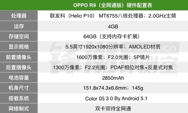 oppor9m参数处理器（oppor9m上市时间价格）