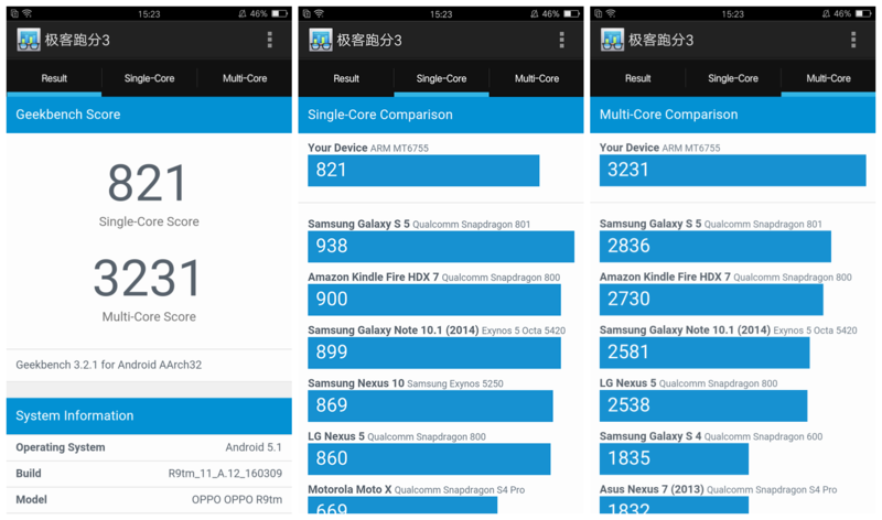 oppor9m参数处理器（oppor9m上市时间价格）