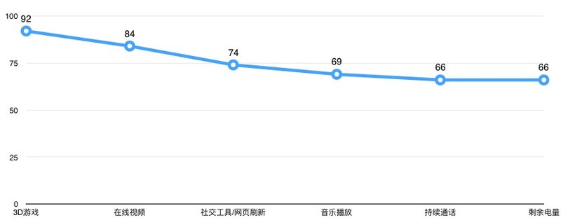 oppor9m参数处理器（oppor9m上市时间价格）