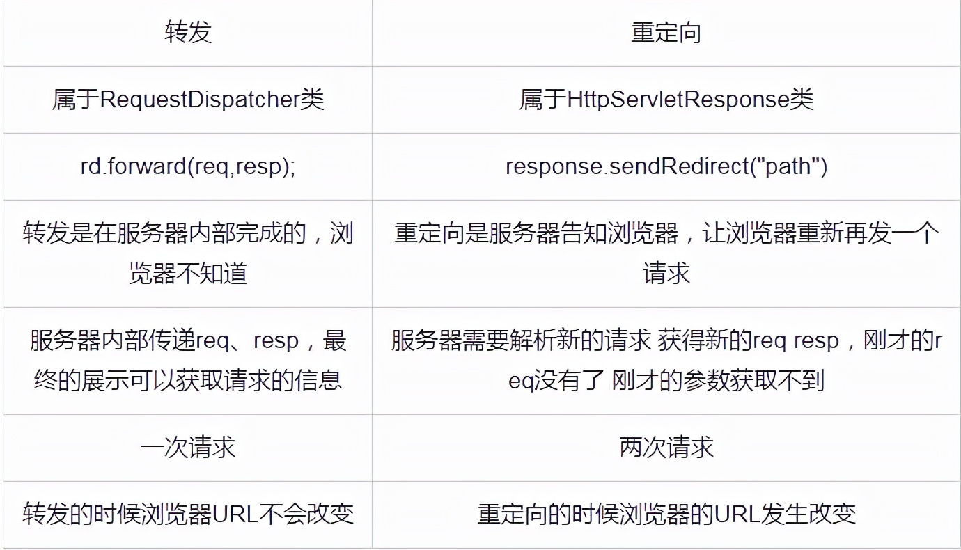 jsp基础介绍（男生适合前端还是后端）