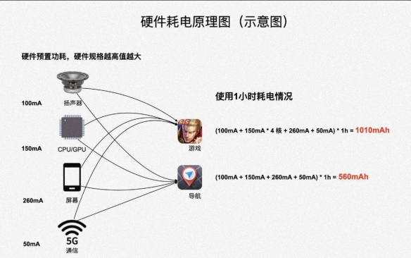 小米官方汇总MIUI手机耗电过快原因（高管乔忠良说出了大实话）