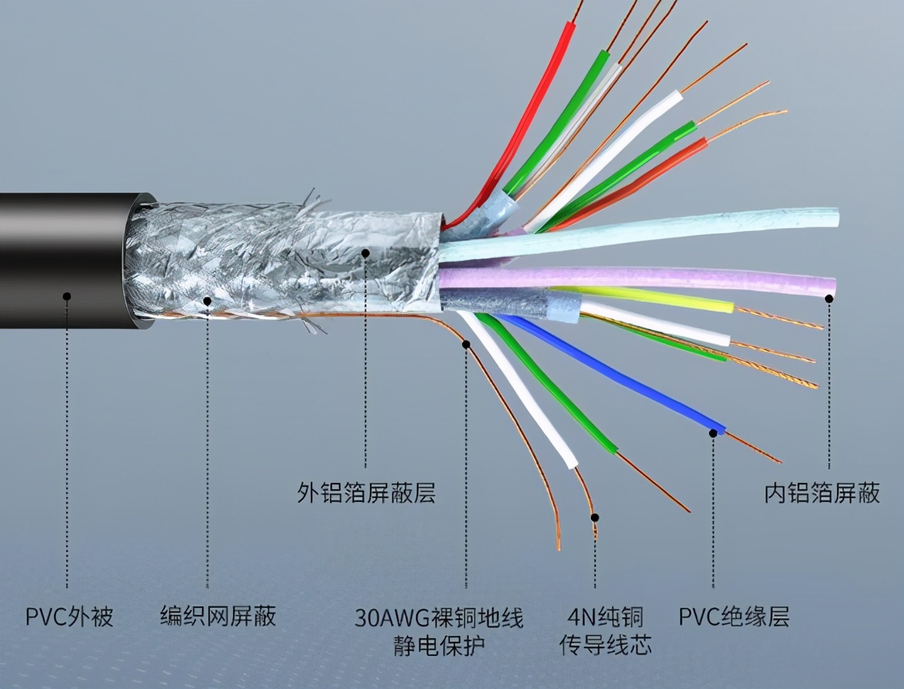 显示接口类型有哪些（手机接口常用三种类型）