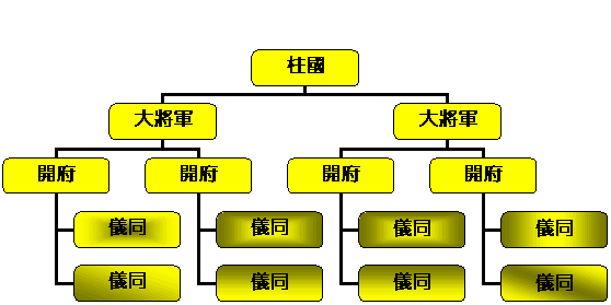 雀屏中选是谁的故事（雀屏中选的典故）