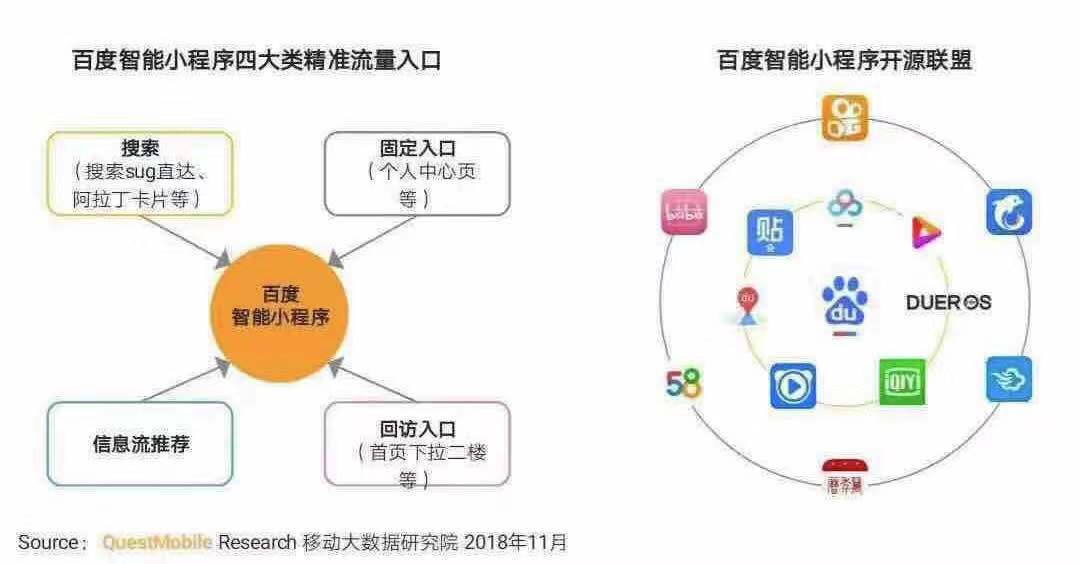 百度移动应用平台（百度关键词推广技巧）