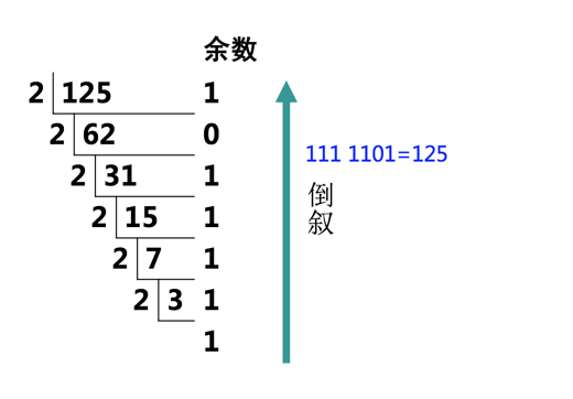 手机ip地址是什么意思（更换ip地址的方法）