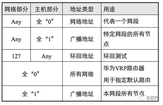 手机ip地址是什么意思（更换ip地址的方法）