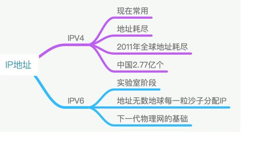 手机ip地址是什么意思（更换ip地址的方法）