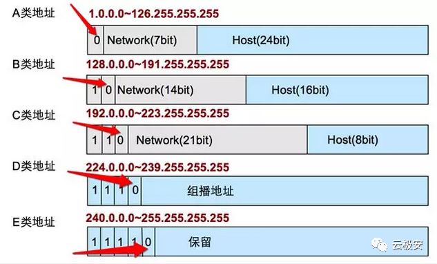 手机ip地址是什么意思（更换ip地址的方法）