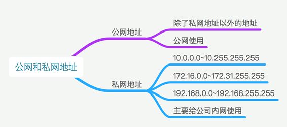 手机ip地址是什么意思（更换ip地址的方法）