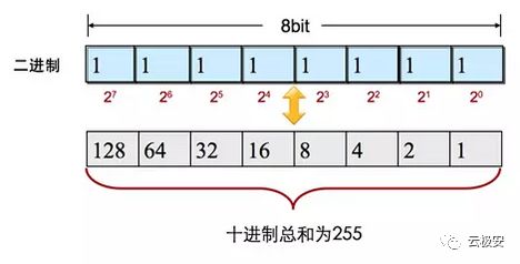 手机ip地址是什么意思（更换ip地址的方法）