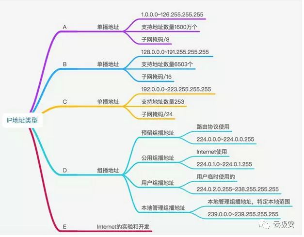 手机ip地址是什么意思（更换ip地址的方法）