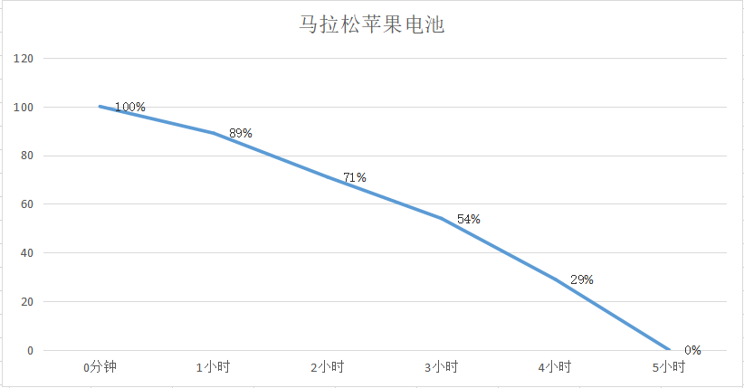 iphone6拆机教程（iphone6内部零件详细）