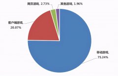 在电脑上玩手机游戏的模拟器是一款好玩的大型免费端游！